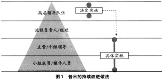 六西格瑪管理與其他質量管理方法的主要區(qū)別
