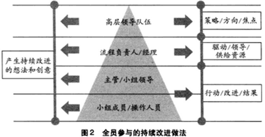 六西格瑪管理與其他質量管理方法的主要區(qū)別
