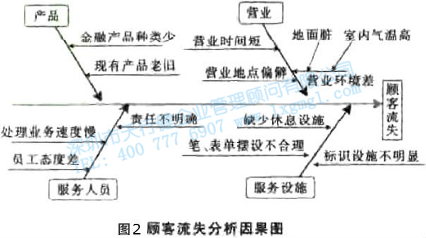 尋找質量問題的直觀工具4—因果圖