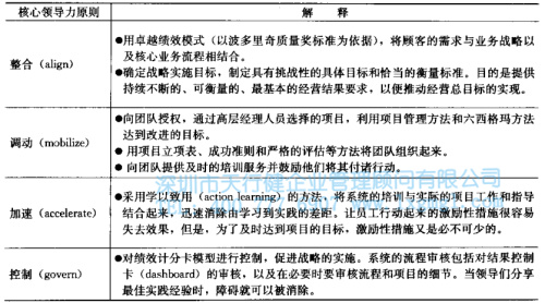 六西格瑪管理價值觀融入與企業文化變革