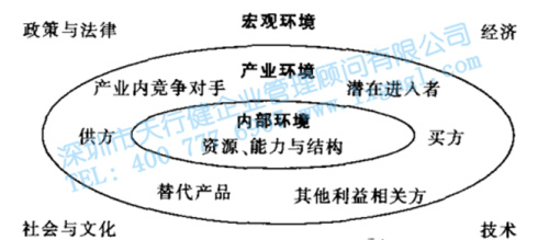 六西格瑪管理企業戰略的制定