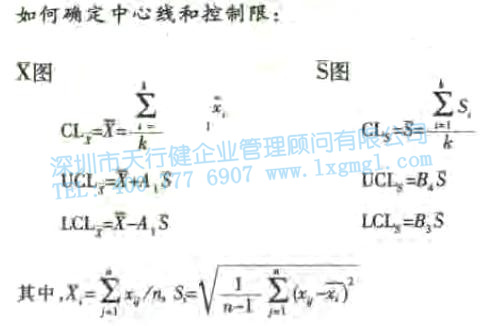 均值—標準差控制圖