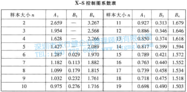 均值—標準差控制圖