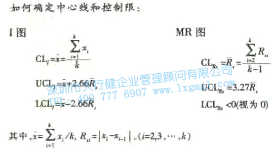 單值—移動極差控制圖