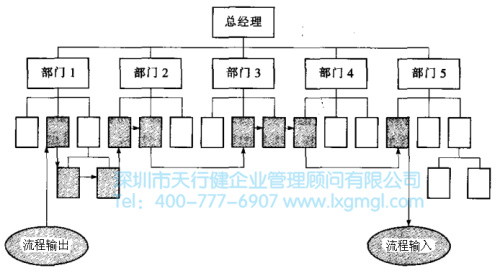 1427693733898761.jpg 六西格瑪管理的過程與職能