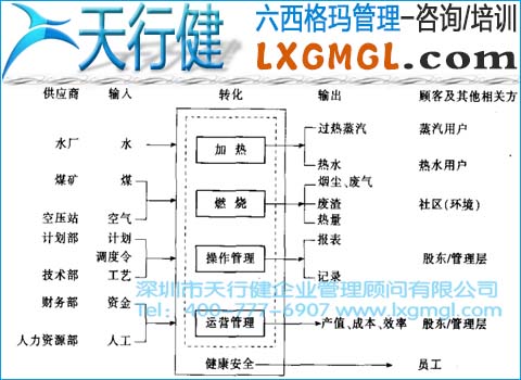 過程要素分析 企業在六西格瑪管理中過程負責人和相關方的重要性