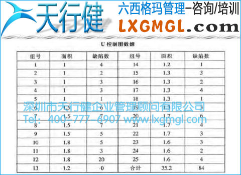 單位缺陷數控制圖