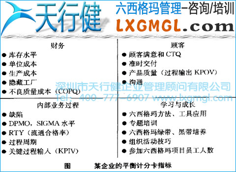 實施六西格瑪項目要確定項目的大方向