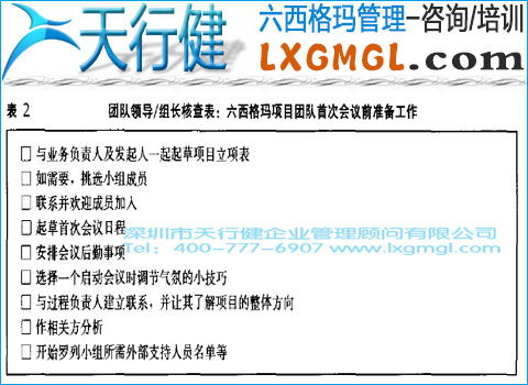 六西格瑪管理項目團隊的組建和授權(quán)