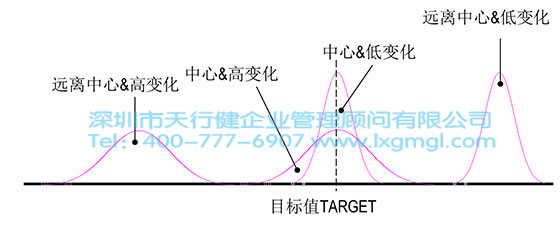 員工利用率的CPK圖 六西格瑪數據分析工具1——過程能力圖(CPK)