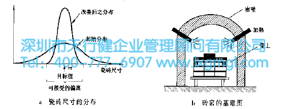 如何用行動去減少波動源
