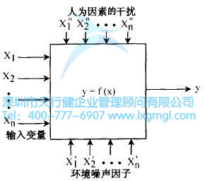 什么是六西格瑪設(shè)計(jì)分析階段(A)