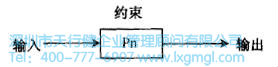 什么是六西格瑪設(shè)計(jì)設(shè)計(jì)階段(D)