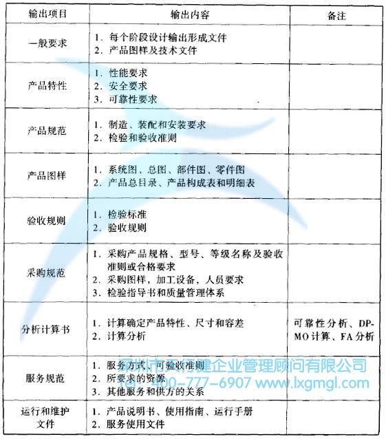 什么是六西格瑪設(shè)計(jì)設(shè)計(jì)階段(D)