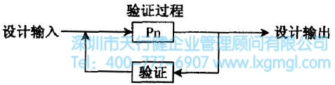 什么是六西格瑪設計驗證階段(V)