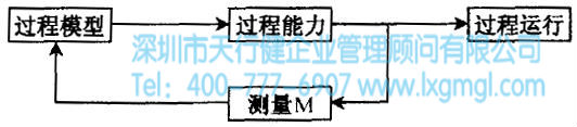 什么是六西格瑪設計驗證階段(V)