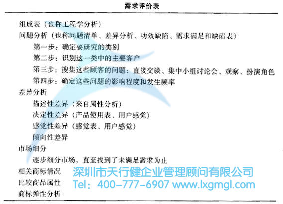 如何運用質(zhì)量功能展開(QFD)進行設(shè)計