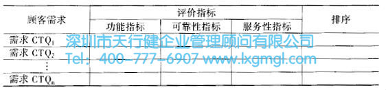 如何運用質(zhì)量功能展開(QFD)進行設(shè)計