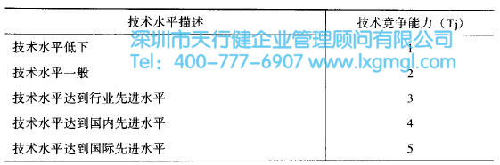如何運用質(zhì)量功能展開(QFD)進行設(shè)計