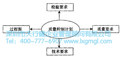 質(zhì)量功能展開(kāi)(QFD)的四個(gè)階段