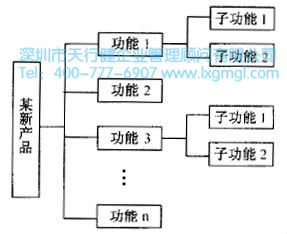 如何進行系統(tǒng)設計