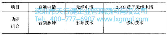 系統設計的流程是怎么樣的？