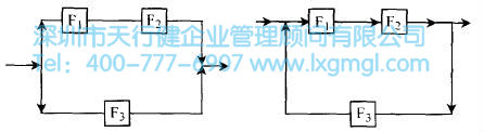 什么是概念設計？