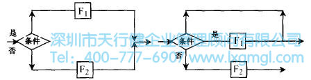 什么是概念設計？