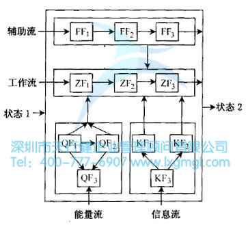 什么是概念設計？