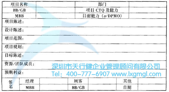 如何寫六西格瑪設(shè)計(jì)項(xiàng)目書