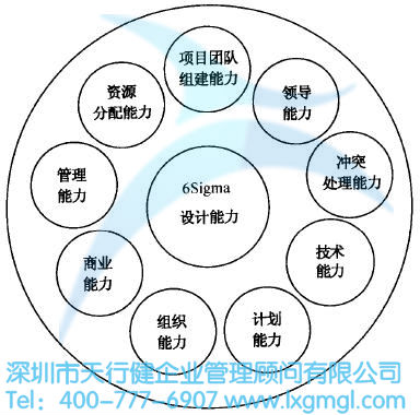 如何挑選合適的六西格瑪設(shè)計(jì)項(xiàng)目團(tuán)隊(duì)
