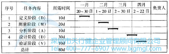 如何挑選合適的六西格瑪設(shè)計(jì)項(xiàng)目團(tuán)隊(duì)