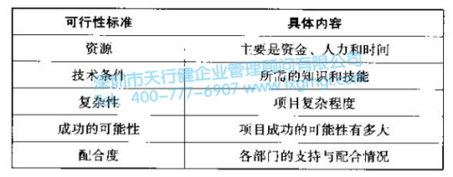 6Sigma項目可行性標(biāo)準(zhǔn) 改善6Sigma項目的選擇標(biāo)準(zhǔn)