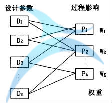 如何進(jìn)行六西格瑪創(chuàng)新設(shè)計(jì)管理