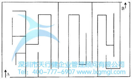 六西格瑪設計與TRIZ創新方法