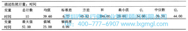 測(cè)量分析中四分位數(shù)的應(yīng)用介紹