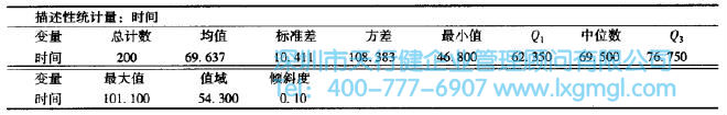 什么是變量？