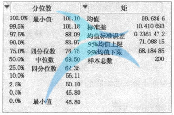 什么是變量？