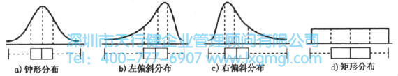 什么是箱線圖？