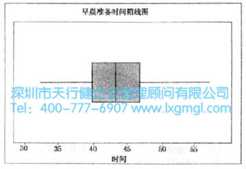 什么是箱線圖？