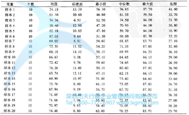 置信區間的基本概念