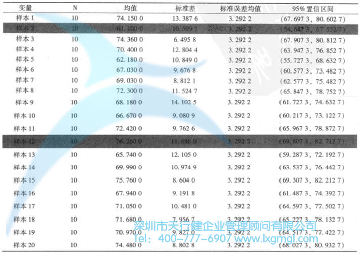 置信區間的基本概念