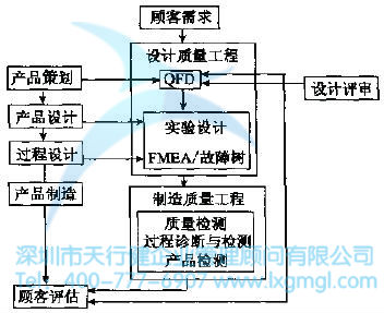如何進(jìn)行質(zhì)量功能展開？