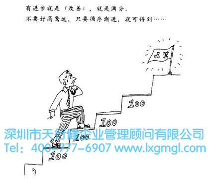 企業如何選取恰當的六西格瑪啟動方式