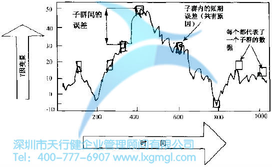 如何對(duì)數(shù)據(jù)進(jìn)行合理分組？