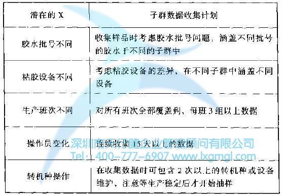 如何對(duì)數(shù)據(jù)進(jìn)行合理分組？