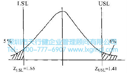 如何進行現狀分析