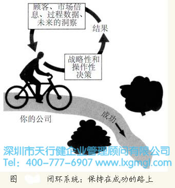 騎自行車與六西格瑪管理藝術(shù)