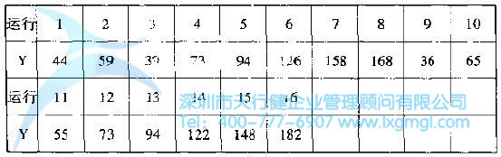 如何進行實驗設計(DOE)