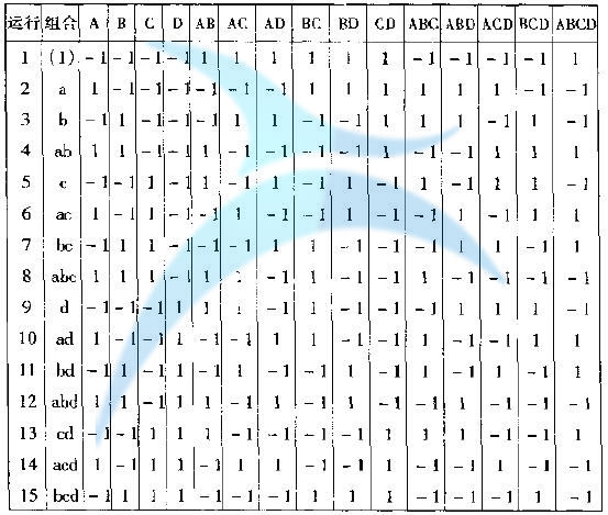 如何進行實驗設計(DOE)